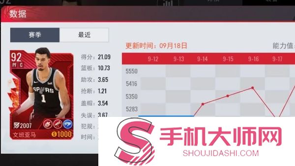 NBA篮球世界球员底价是什么