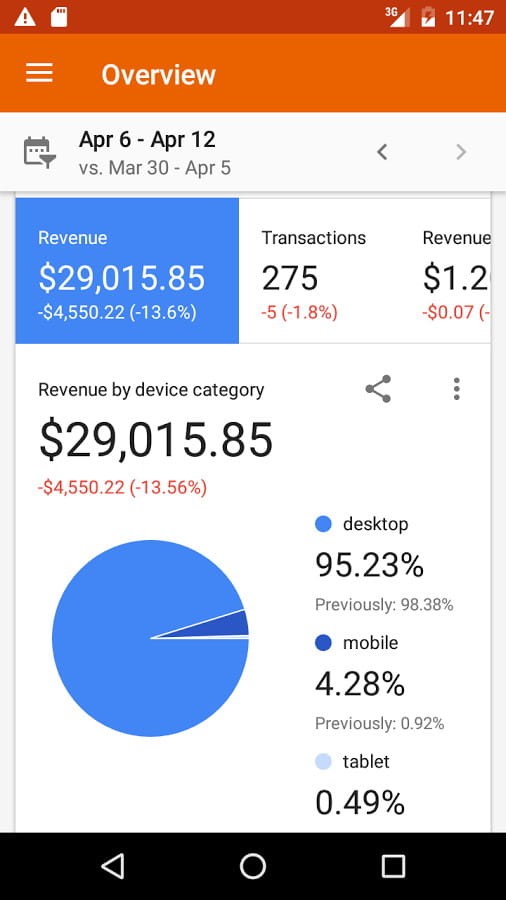 analytics数据分析