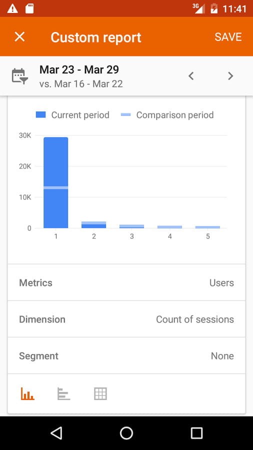 analytics数据分析