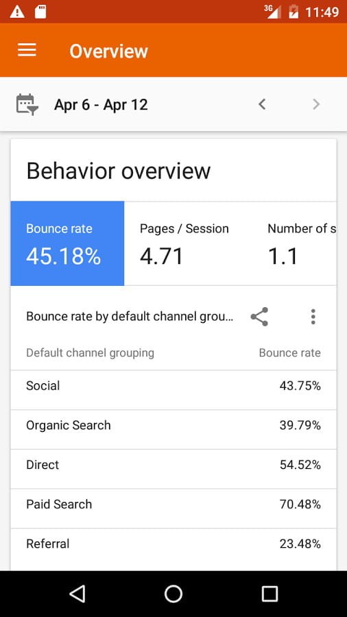 analytics数据分析