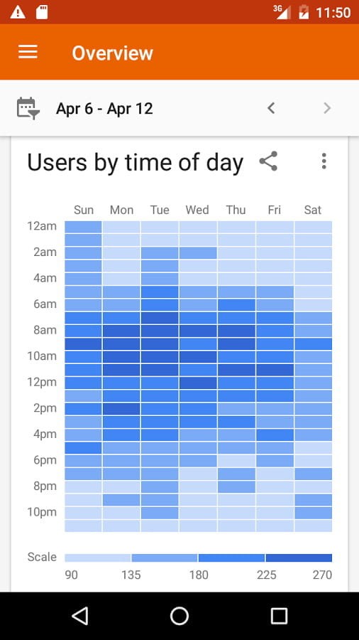 analytics数据分析