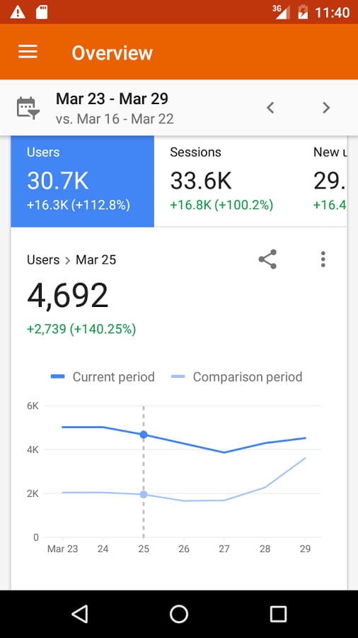 analytics数据分析
