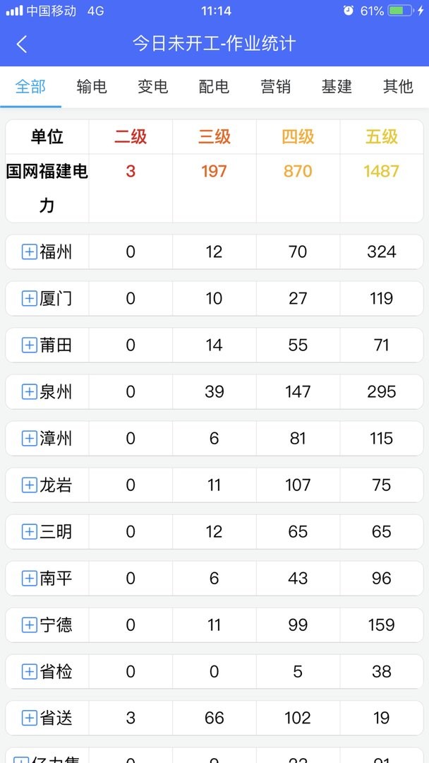 闽电安全最新版