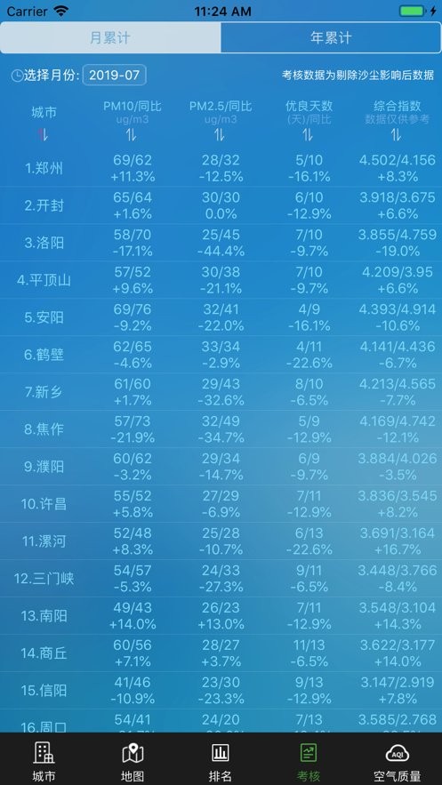 河南省空气质量官方版