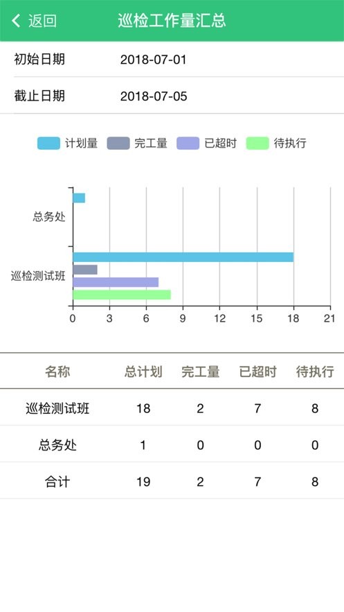 医生活官方版